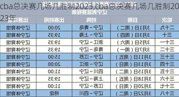 cba总决赛几场几胜制2023,cba总决赛几场几胜制2023年