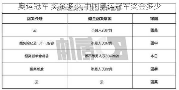 奥运冠军 奖金多少,中国奥运冠军奖金多少