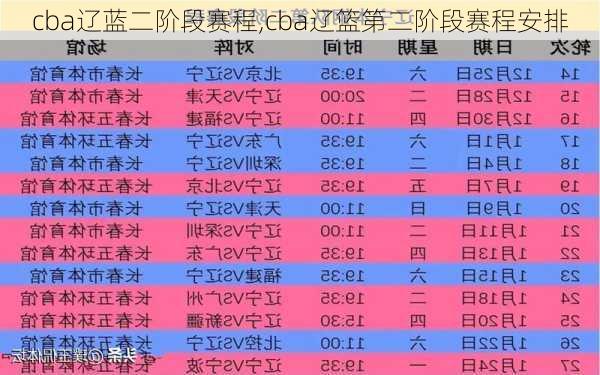 cba辽蓝二阶段赛程,cba辽篮第二阶段赛程安排