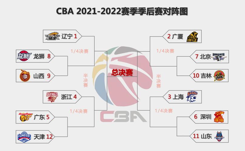 2014cba季后赛对阵图,2014年cba季后赛