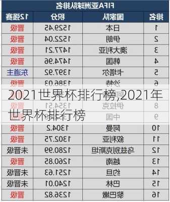 2021世界杯排行榜,2021年世界杯排行榜