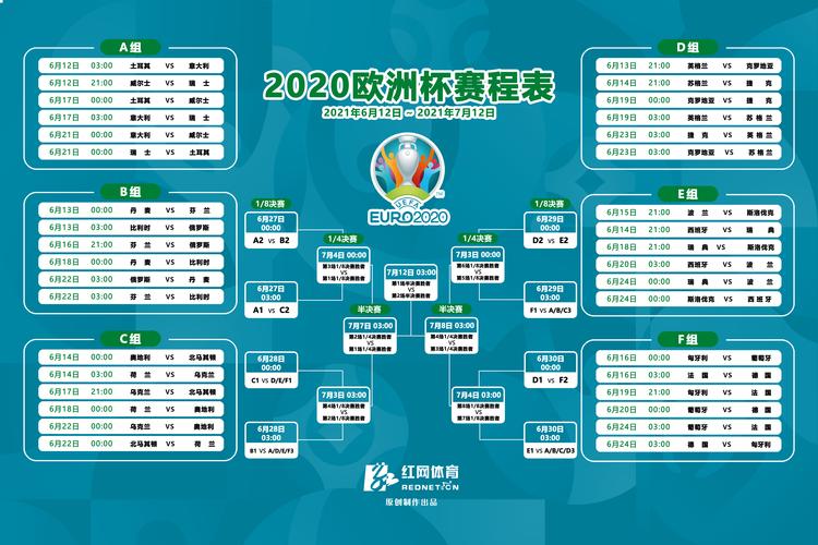 2022年世界杯欧洲预选赛附加赛,2022年世界杯欧洲预选赛附加赛赛程