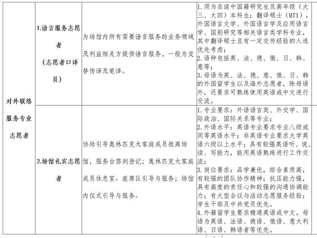 奥运会志愿者需要的技能清单