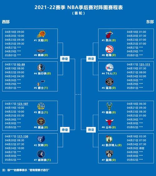 nba季后赛对阵图2020,nba季后赛对阵图2020比分