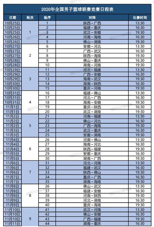 cba全明星周末比赛时间几点,cba全明星周末比赛时间几点开始