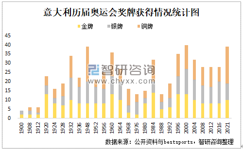 东京奥运会后奥运趋势分析