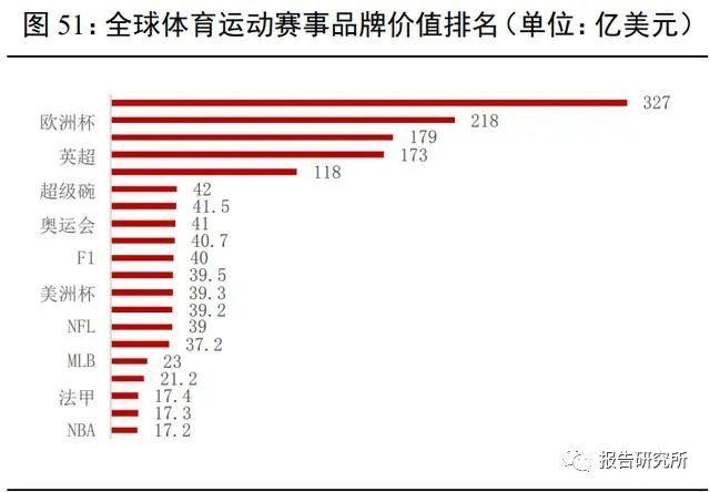 东京奥运会对体育产业的经济影响