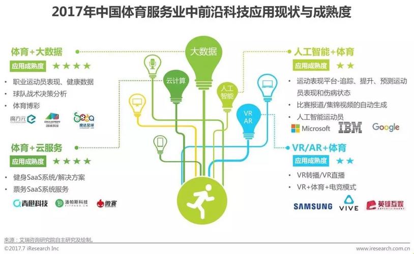 互联网体育服务业概况