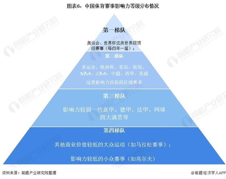 东京奥运会对体育产业的影响分析