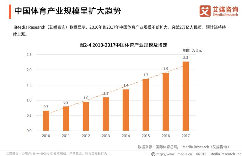 东京奥运会对体育产业的市场趋势