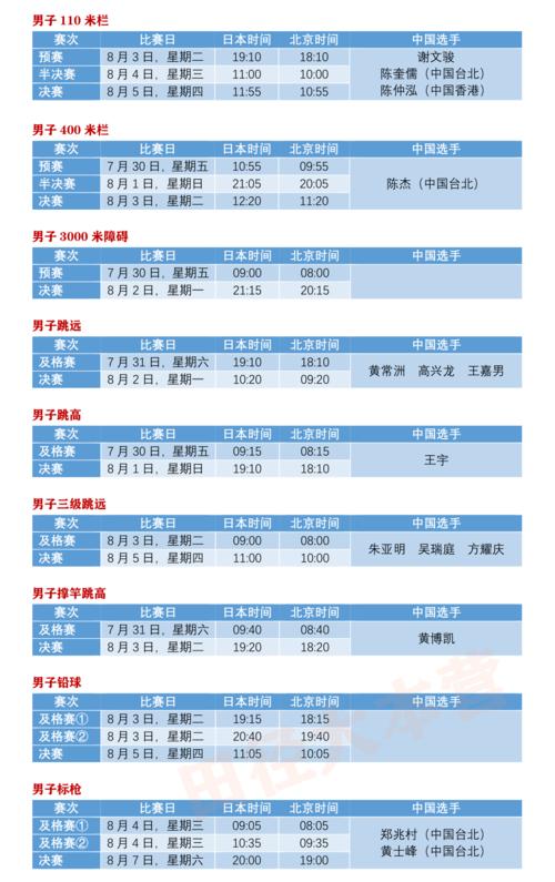 2024年马龙东京奥运会赛程