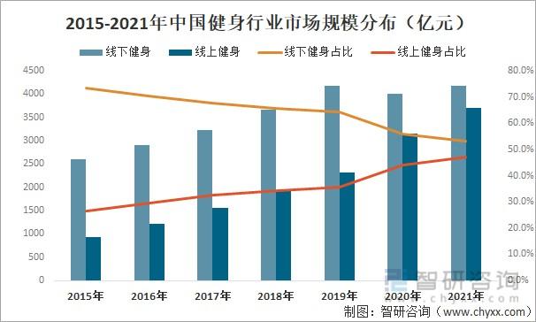 运动健康管理项目的市场潜力