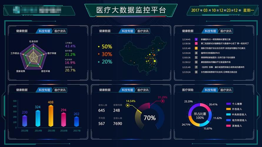 体医融合大数据平台