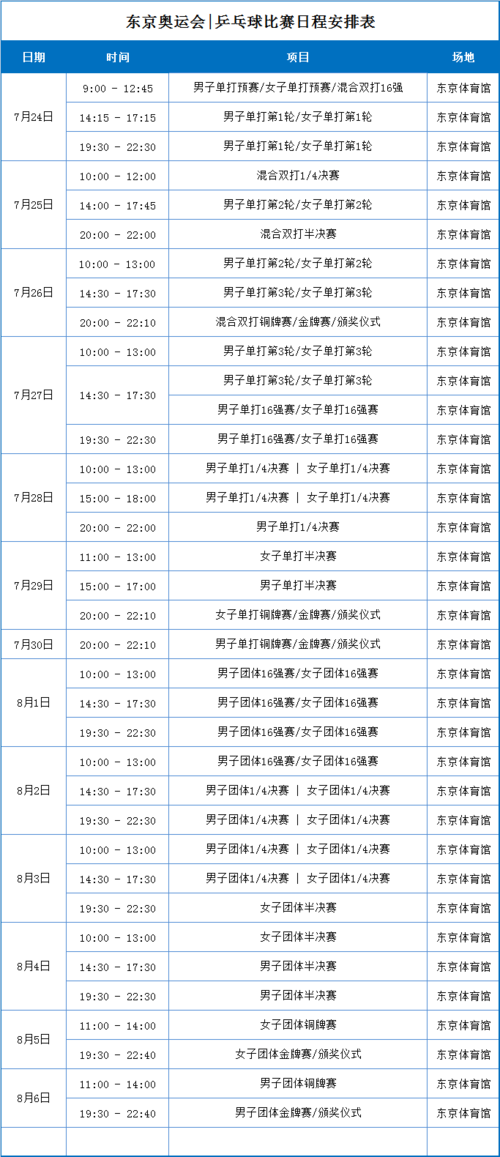 东京奥运会乒乓球比赛项目和时间表