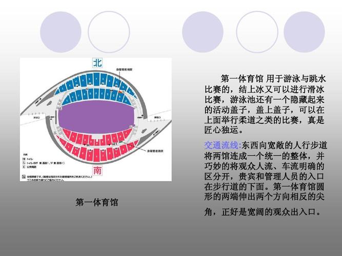 东京奥运会比赛场馆概述