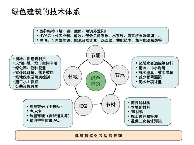 绿色建筑设计与能源效率