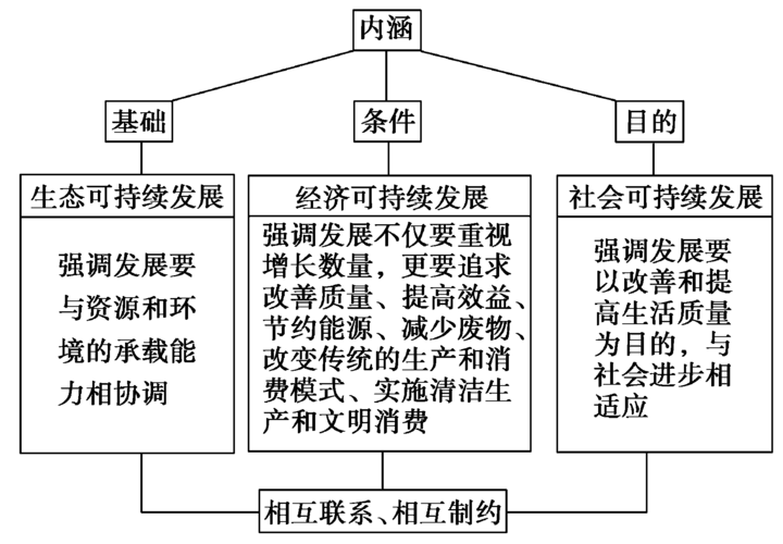 日本体育场馆可持续发展策略