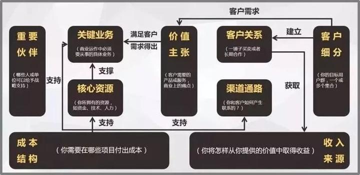 市场化运作与经营管理在企业中的应用