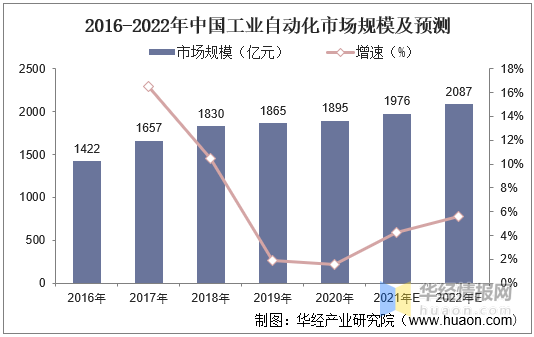 企业内部市场化的发展现状