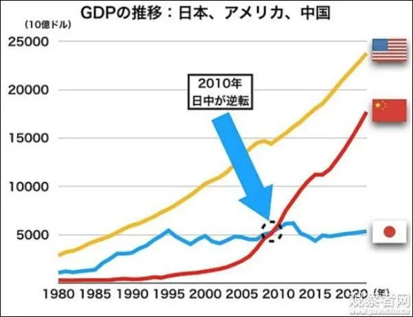 东京奥运会后对日本经济的影响