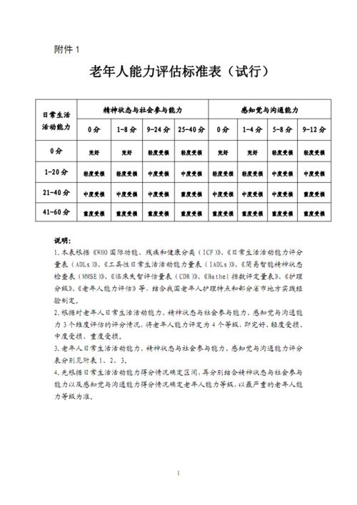 专业评估机构选择标准