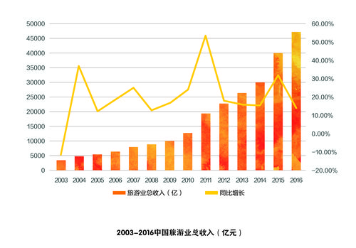 市场化运作效果案例分析