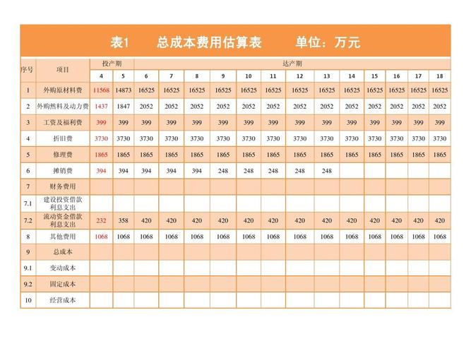 投资回报评估