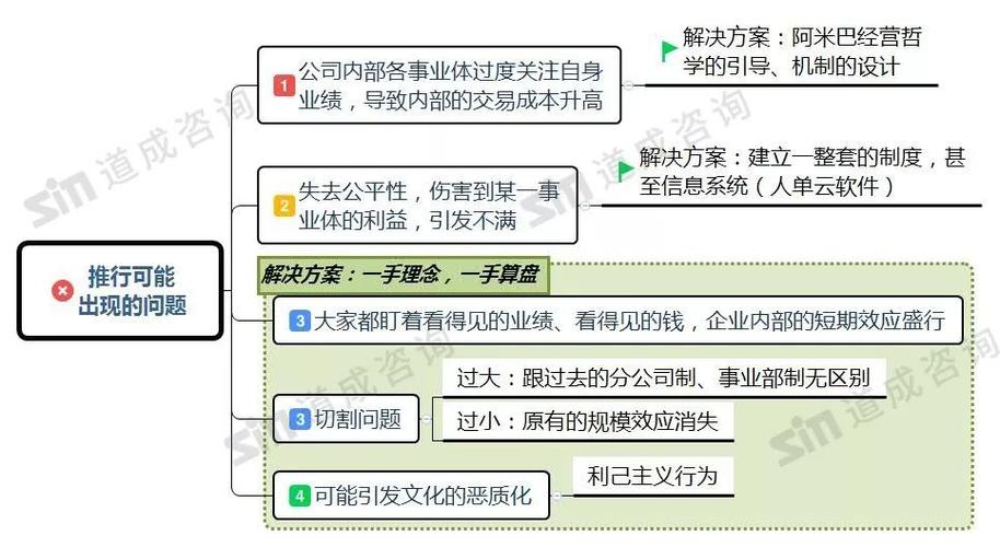 企业内部市场化概念及作用案例