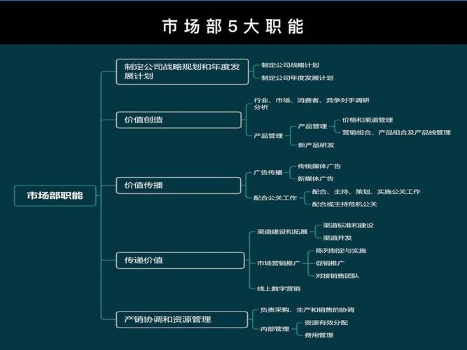 企业内部市场化概念及作用分析