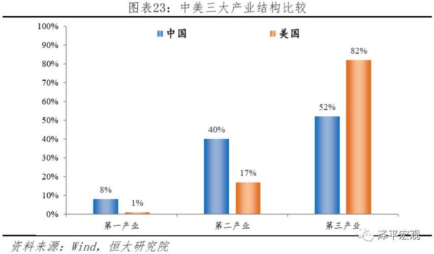 企业内部市场化的国际比较