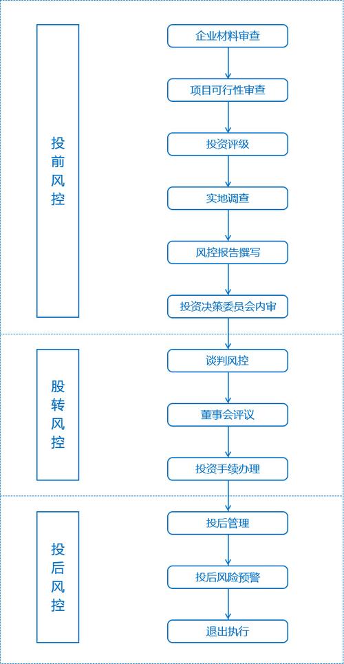 企业内部市场化的风险控制