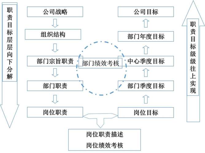 职工考核体系在内部市场化的应用