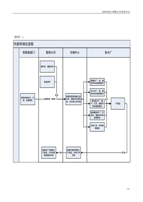 企业内部市场化的保障措施有哪些