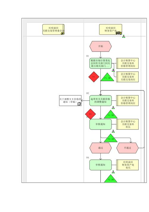 如何建立有效的内部价格管理制度