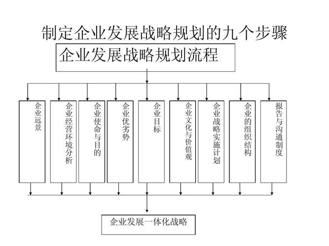 市场化运作定义和规划