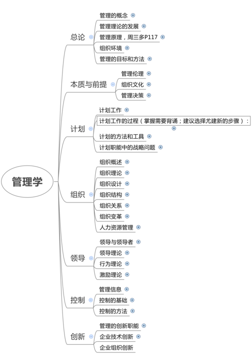 管理学