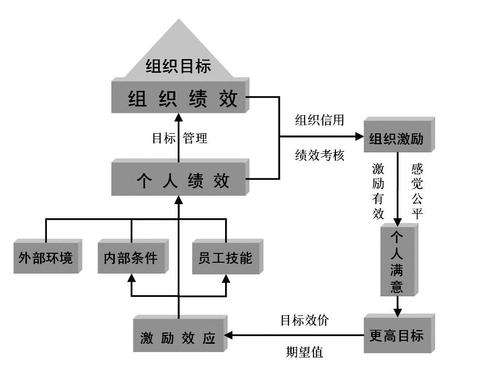 企业绩效管理