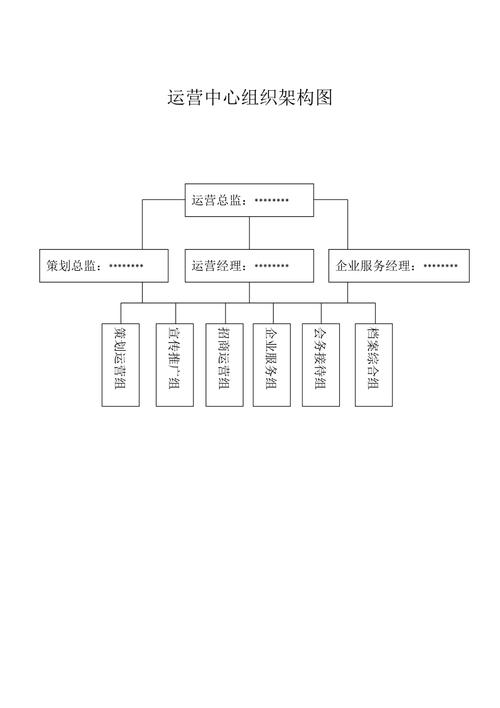 工厂运营的核心部门