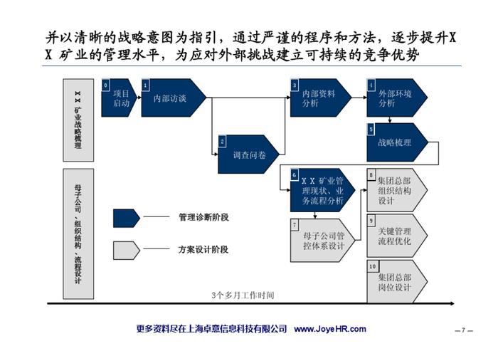 企业内部状况如何适应