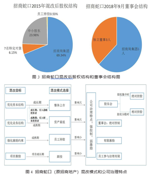 国有企业改革案例分析