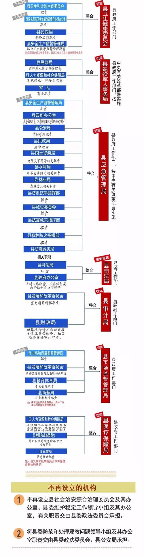 机关行政性国有资产管理与市场化运作对策