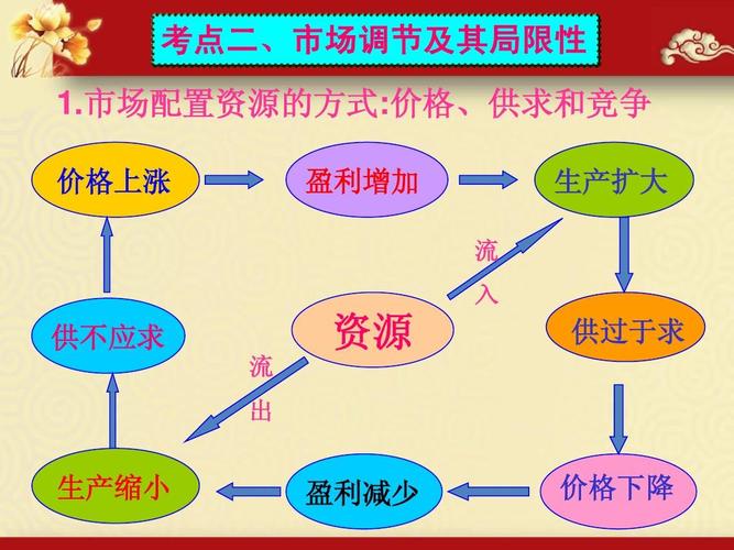 社会组织市场化运作的资金来源