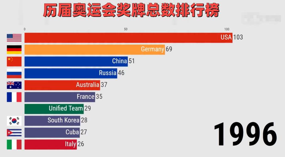 1964年东京奥运会奖牌榜排名