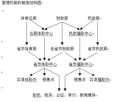 市场化的运作方式