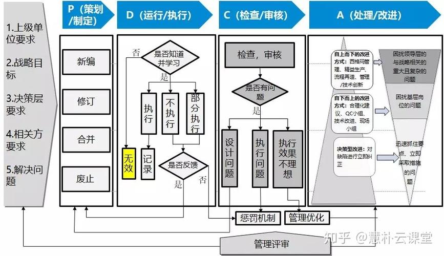 内部管理强化的具体措施