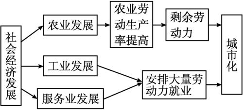 经营性城市基础设施市场化运作的对策研究