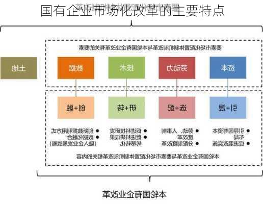 国有企业市场化改革的主要特点