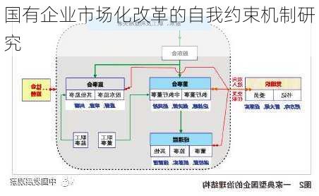 国有企业市场化改革的自我约束机制研究