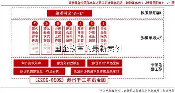 国企改革的最新案例