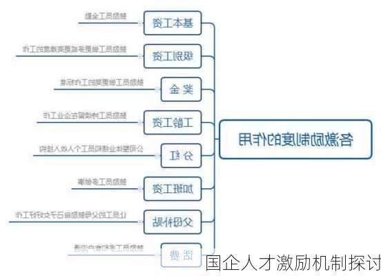 国企人才激励机制探讨